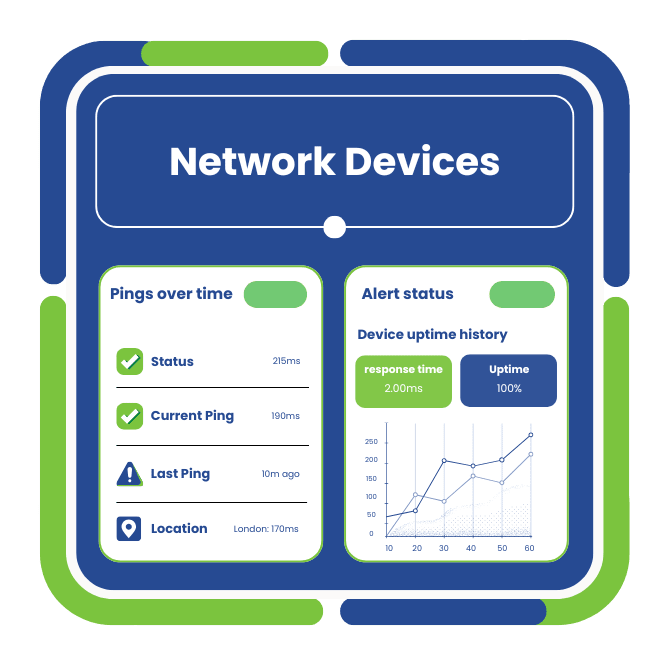 Track Monitoring