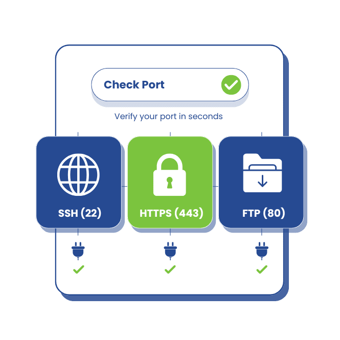 Port Check Test