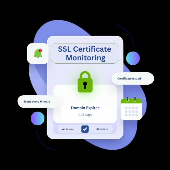 SSL Certificate Monitoring