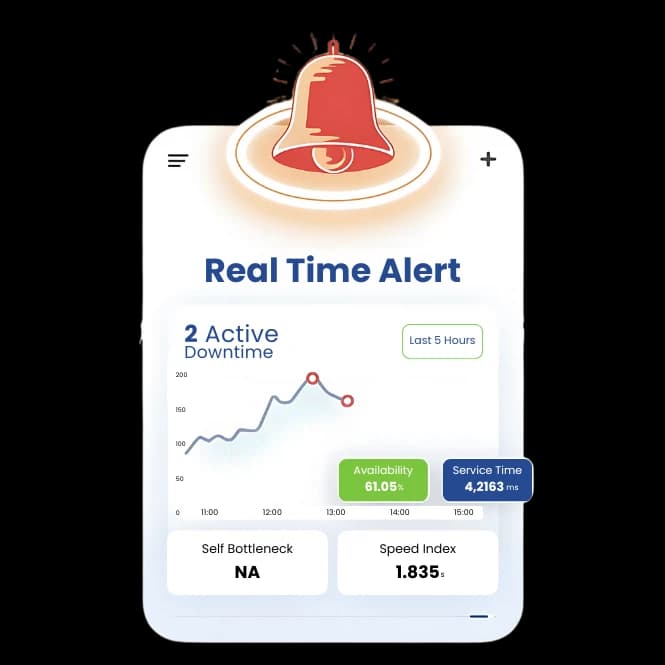 Real-time alerts