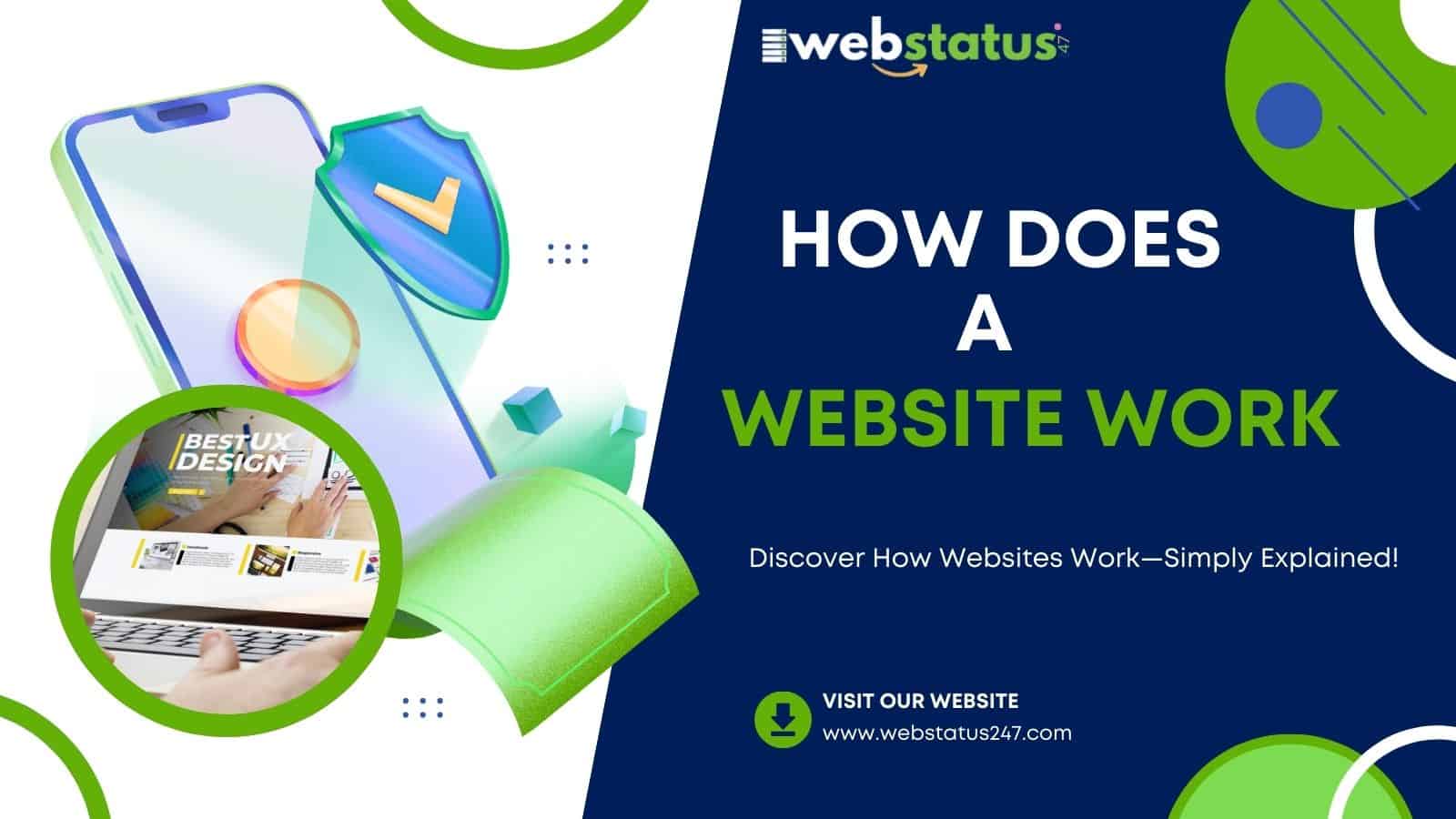 How does a Website Work? A Basic Guide 2025