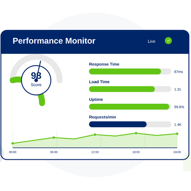 Free Uptime Monitoring