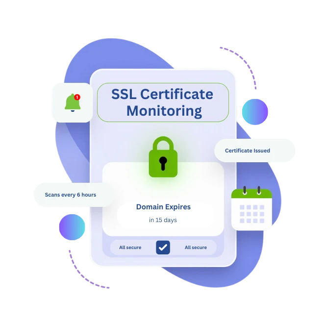 SSL Certificate Monitoring