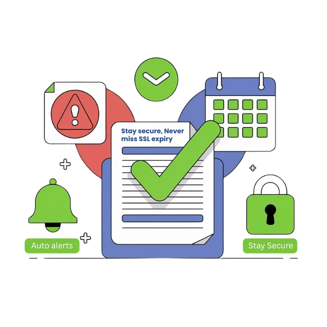 SSL Expiration Monitoring