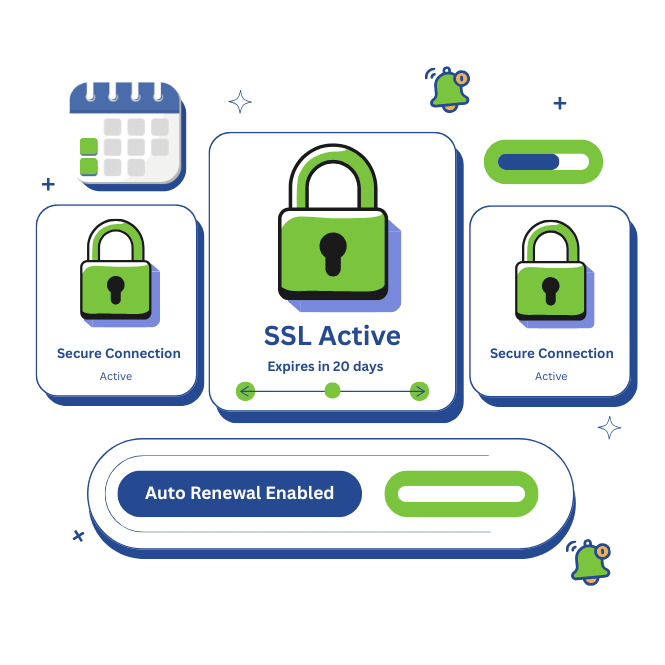 SSL Monitoring Services