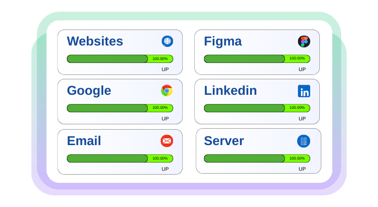 Statuspage Screenshot