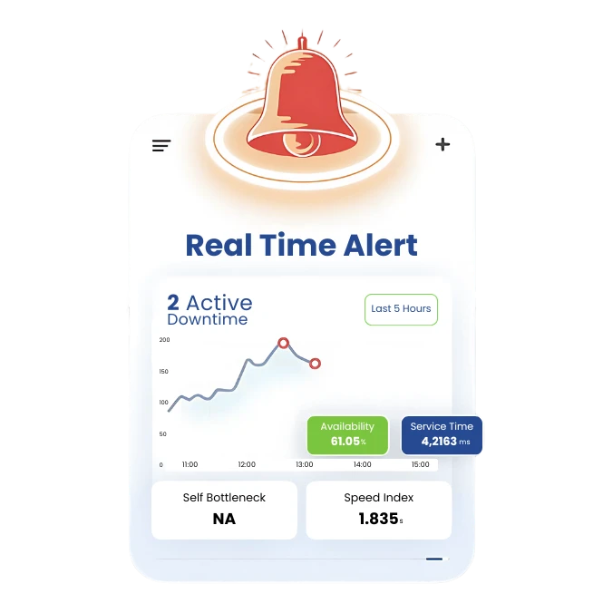Real-time alerts