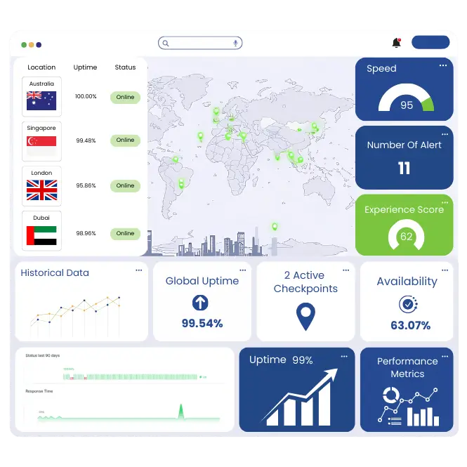 Website Monitoring Services